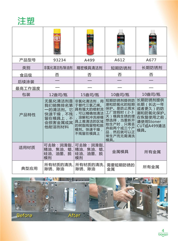 美國Stoner產品畫冊：塑料、聚氨酯、復合材料、橡膠制品等行業(yè)助劑（脫膜劑、清潔劑、防銹劑 、除油劑、潤滑劑、助流劑等）-4