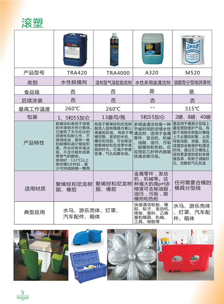美國Stoner產品畫冊：塑料、聚氨酯、復合材料、橡膠制品等行業(yè)助劑（脫膜劑、清潔劑、防銹劑 、除油劑、潤滑劑、助流劑等）-5