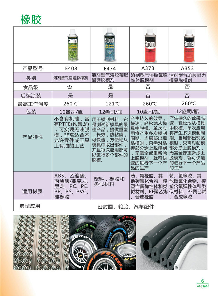 美國Stoner產品畫冊：塑料、聚氨酯、復合材料、橡膠制品等行業(yè)助劑（脫膜劑、清潔劑、防銹劑 、除油劑、潤滑劑、助流劑等）-6