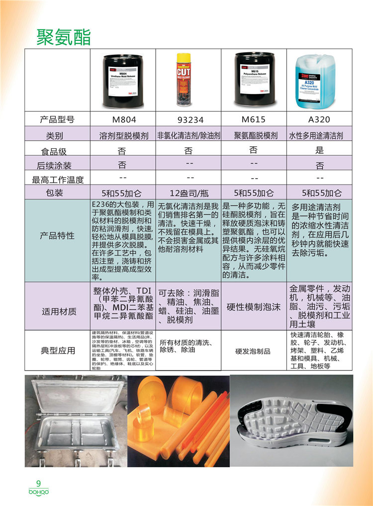 美國Stoner產品畫冊：塑料、聚氨酯、復合材料、橡膠制品等行業(yè)助劑（脫膜劑、清潔劑、防銹劑 、除油劑、潤滑劑、助流劑等）-9
