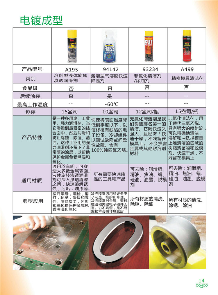 美國Stoner產品畫冊：塑料、聚氨酯、復合材料、橡膠制品等行業(yè)助劑（脫膜劑、清潔劑、防銹劑 、除油劑、潤滑劑、助流劑等）-14